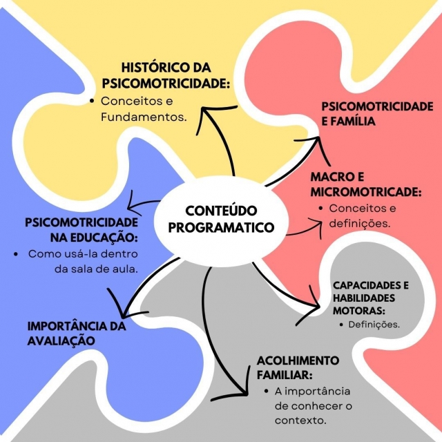 Vivenciando a Psicomotricidade 